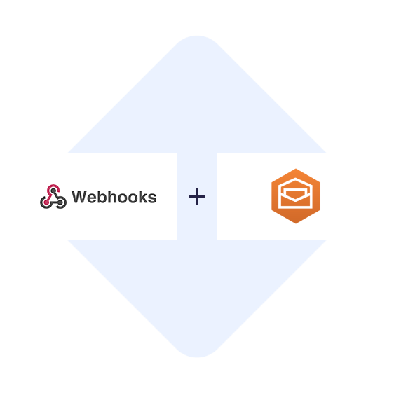 Verbinden Sie Webhooks mit Amazon Workmail mit einem Klick