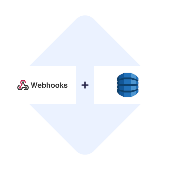 Verbinden Sie Webhooks mit Amazon DynamoDB mit einem Klick