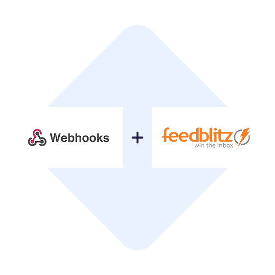 Verbinden Sie Webhooks mit FeedBlitz mit einem Klick