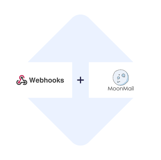 Verbinden Sie Webhooks mit MoonMail mit einem Klick