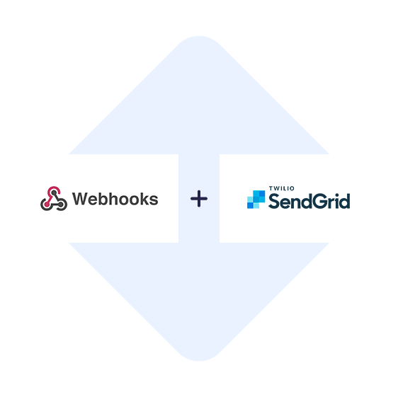 Verbinden Sie Webhooks mit SendGrid mit einem Klick