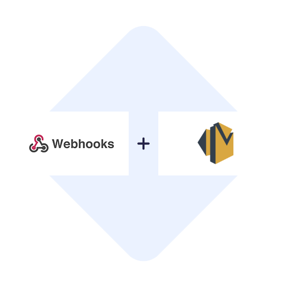 Verbinden Sie Webhooks mit Amazon SES mit einem Klick