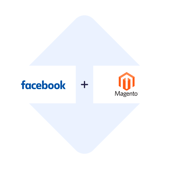 Connect Facebook Leads Ads with Magento