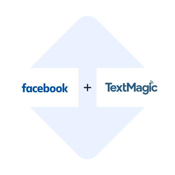 Connect Facebook Leads Ads with TextMagic