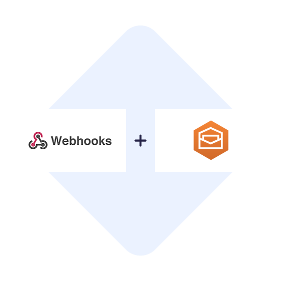 Connect Webhooks with Amazon Workmail in one click