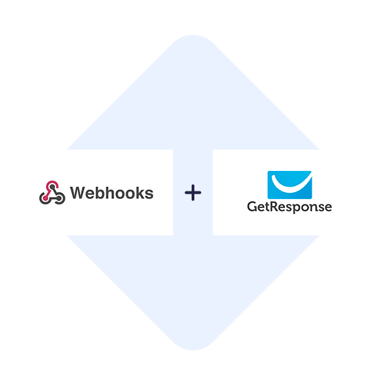 Connect Webhooks with GetResponse in one click