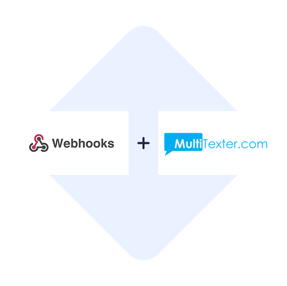 Connect Webhooks with Multitexter in one click