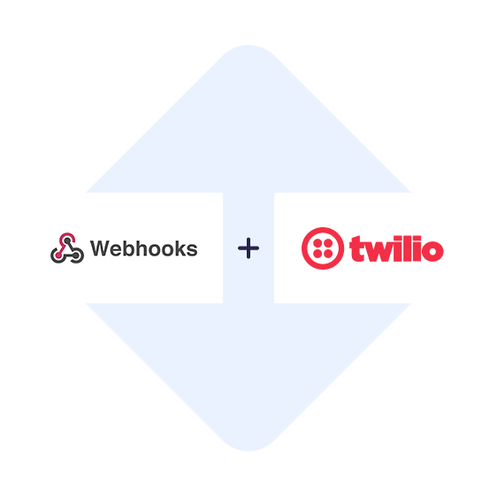 Connect Webhooks with Twilio in one click