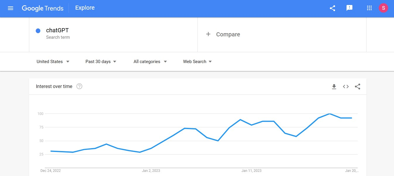 Content creation tools | Google Trends<br>