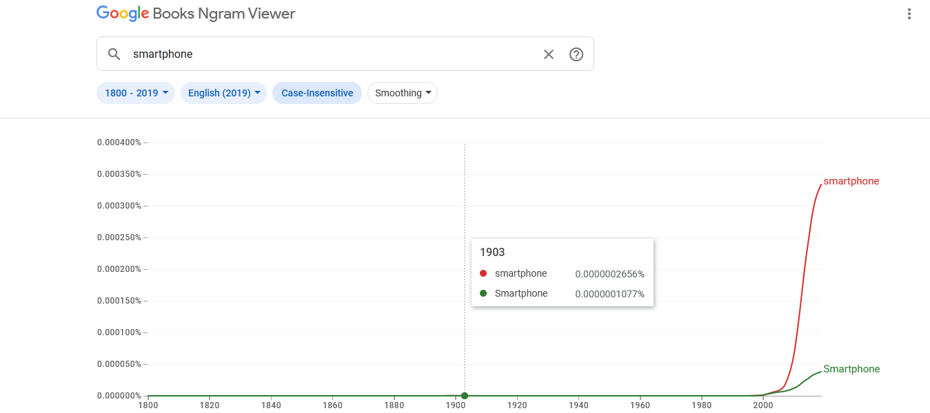 Google Services for the Curious | Google Books Ngram Viewer