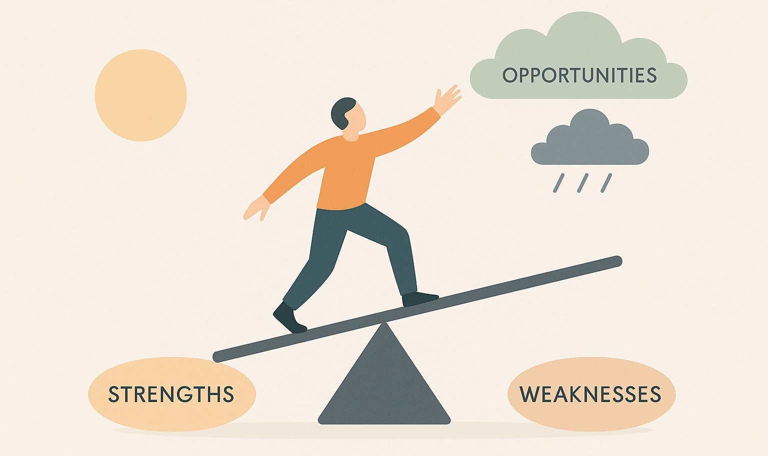 Opportunities Opportunities