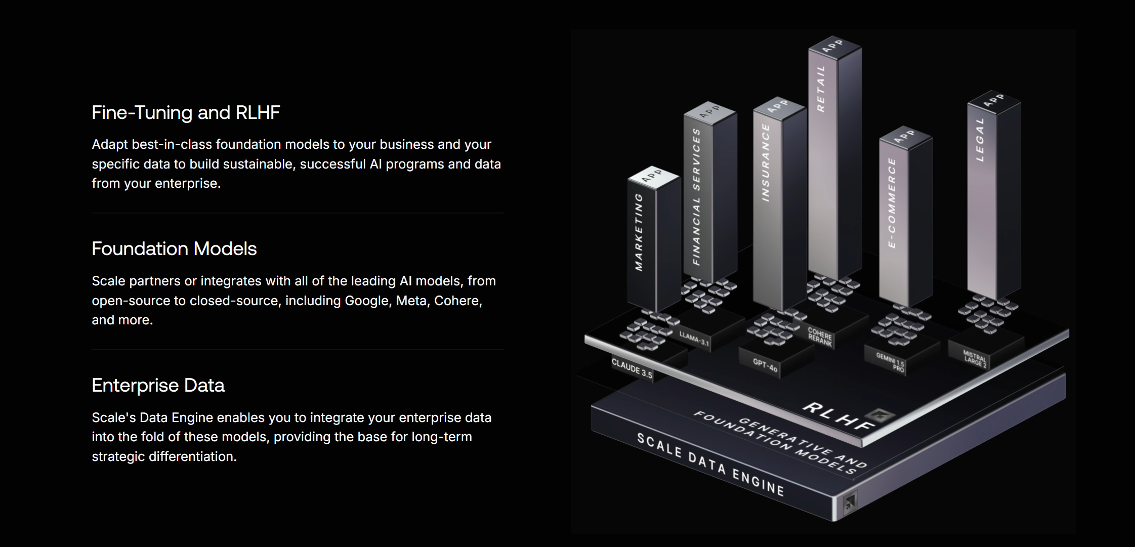 How Scale AI Works How Scale AI Works