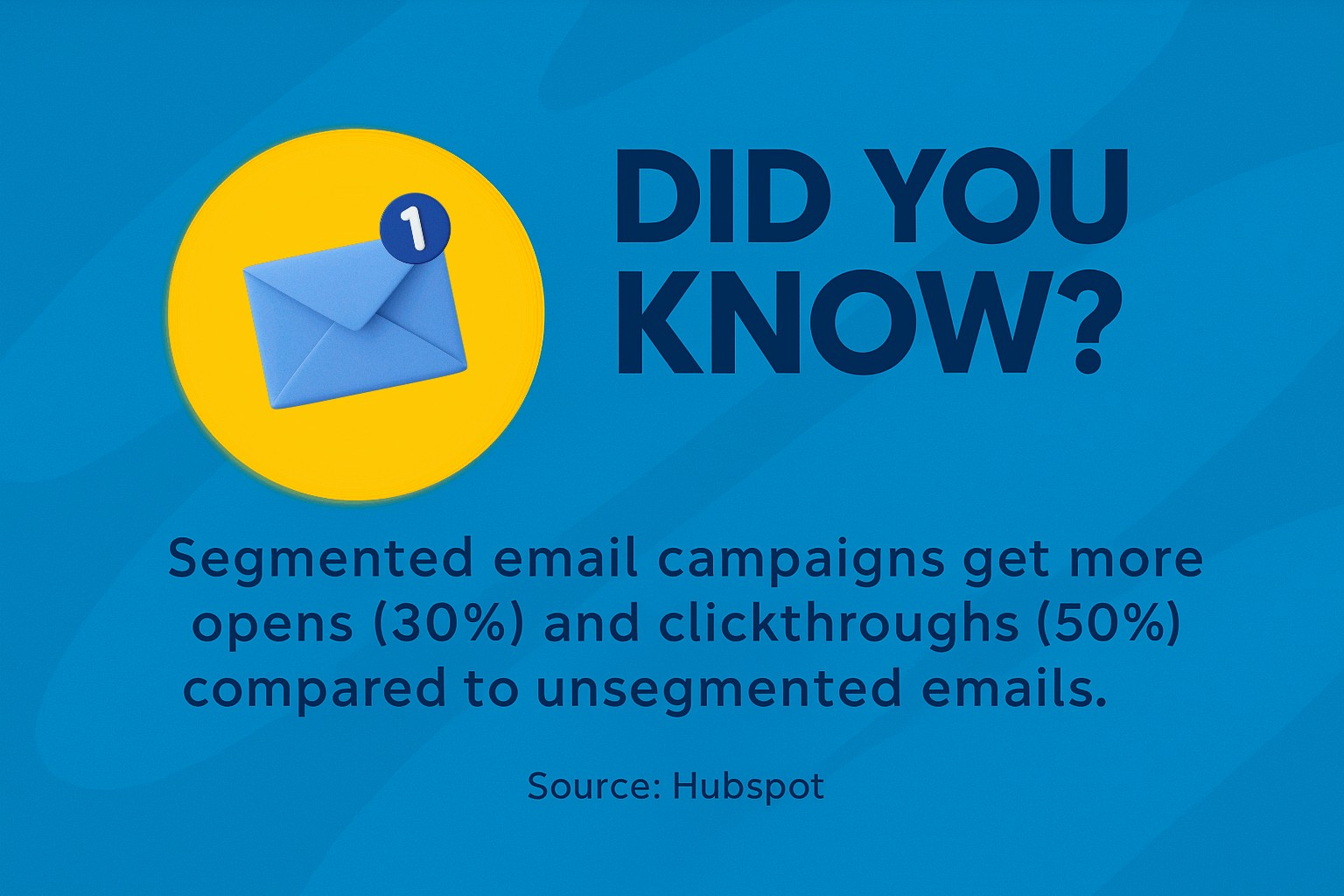 Did you know? (Data from Hubspot) Did you know? (Data from Hubspot)