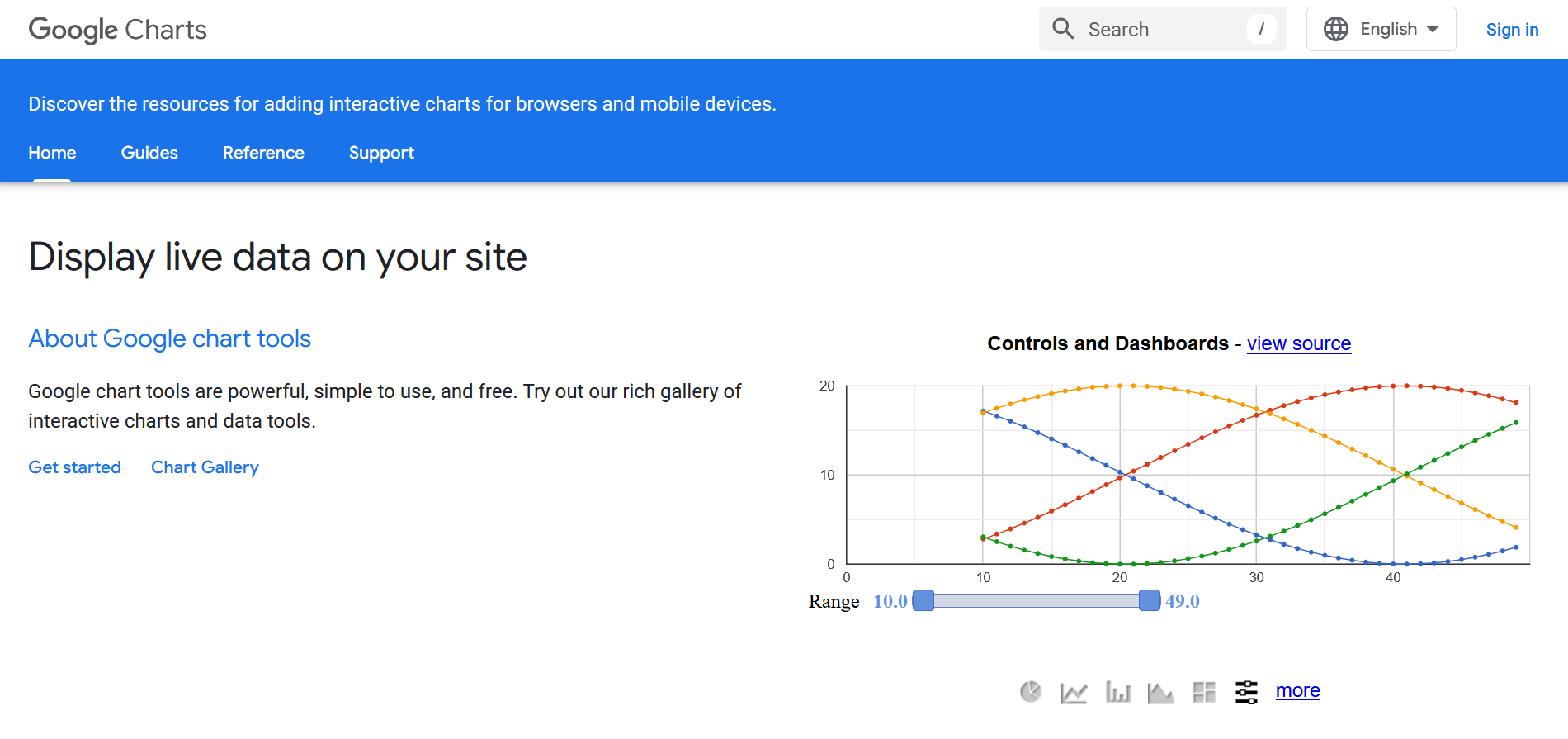Google Charts Google Charts