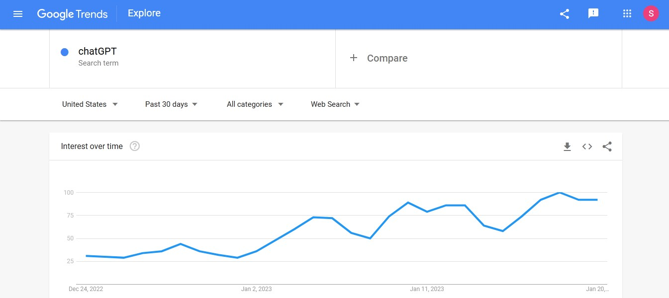 Content creation tools | Google Trends<br> Content creation tools | Google Trends<br>