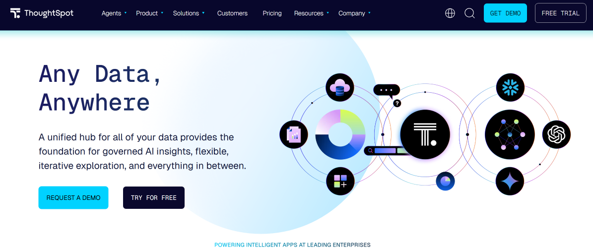 ThoughtSpot website ThoughtSpot website