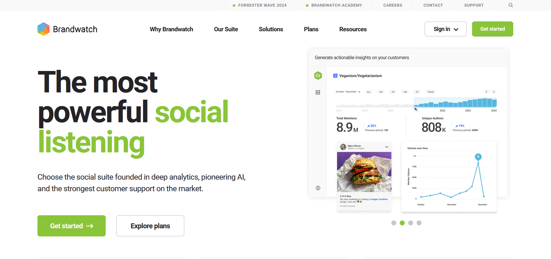 Brandwatch Brandwatch