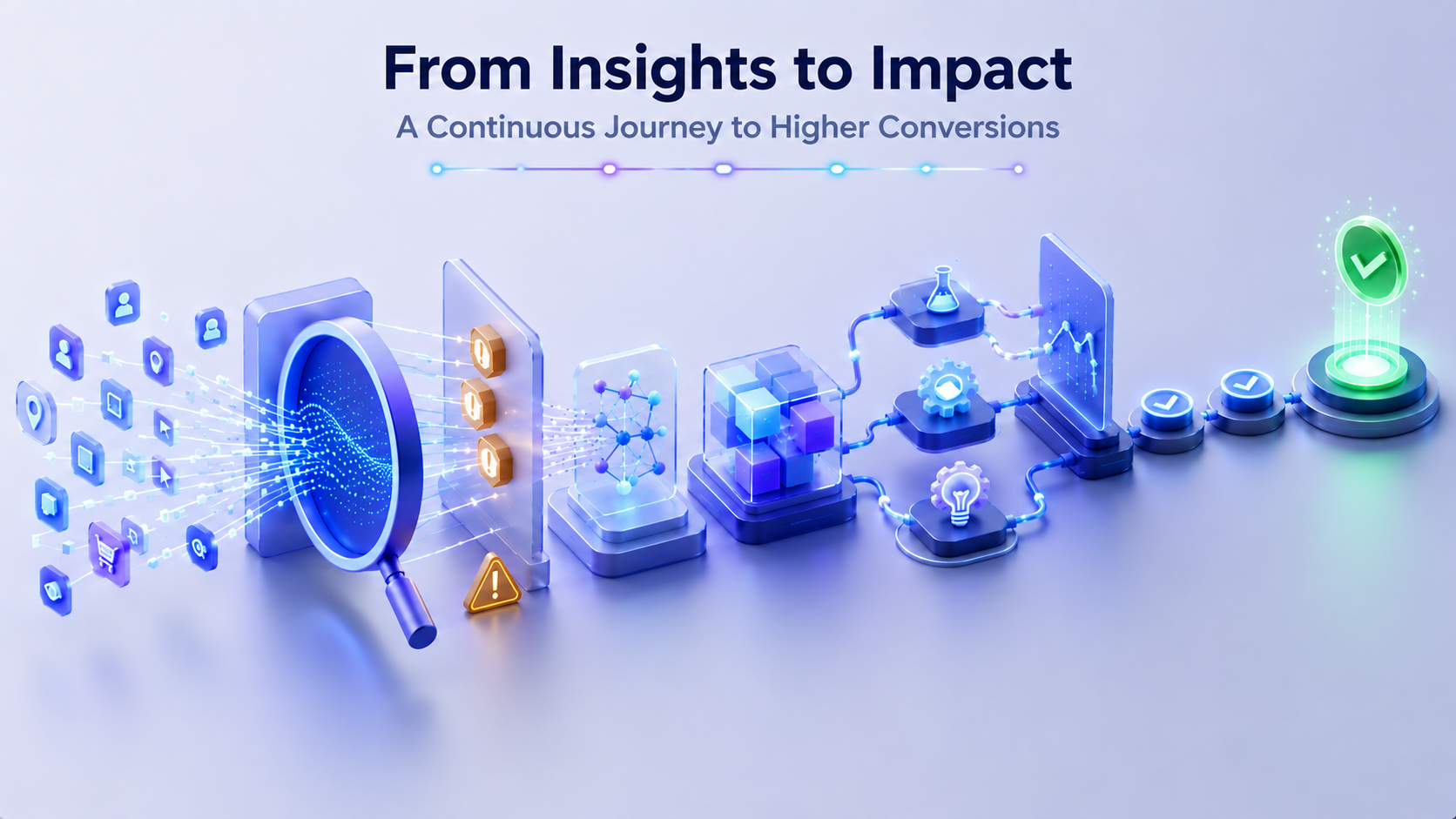 Conversion Optimization Journey Conversion Optimization Journey