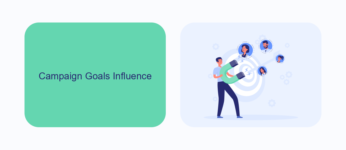 Campaign Goals Influence Campaign Goals Influence