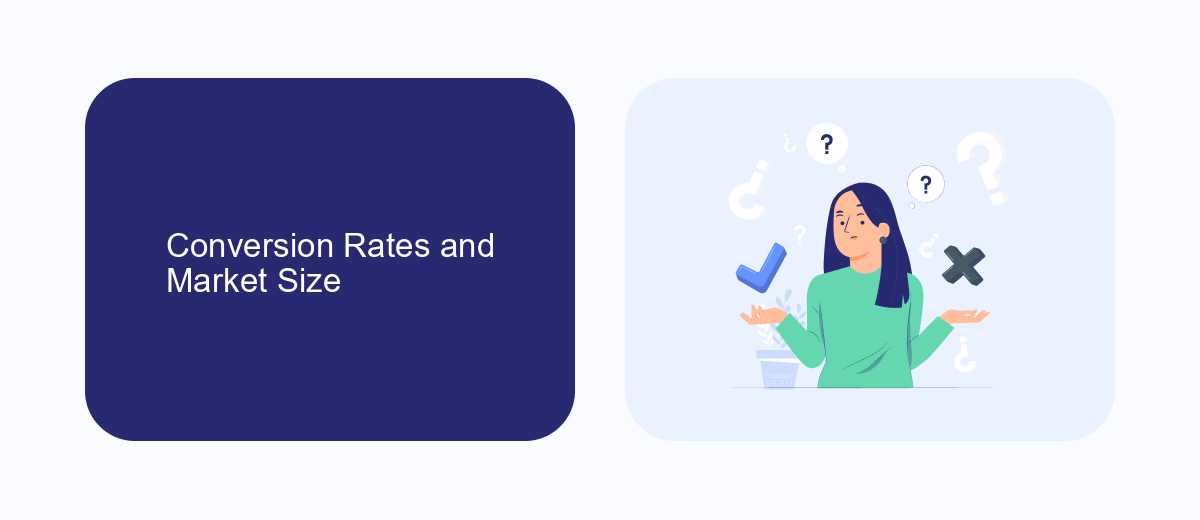 Conversion Rates and Market Size Conversion Rates and Market Size