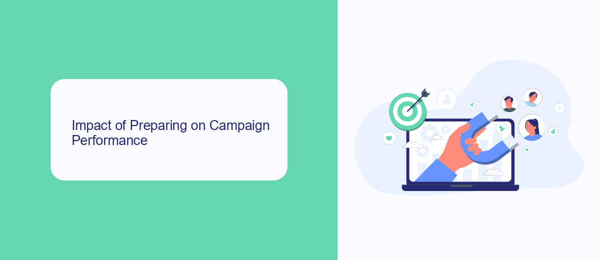 Impact of Preparing on Campaign Performance Impact of Preparing on Campaign Performance