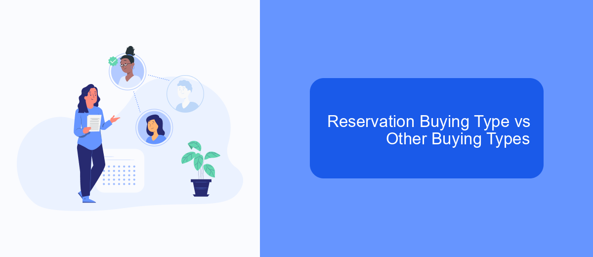 Reservation Buying Type vs Other Buying Types Reservation Buying Type vs Other Buying Types
