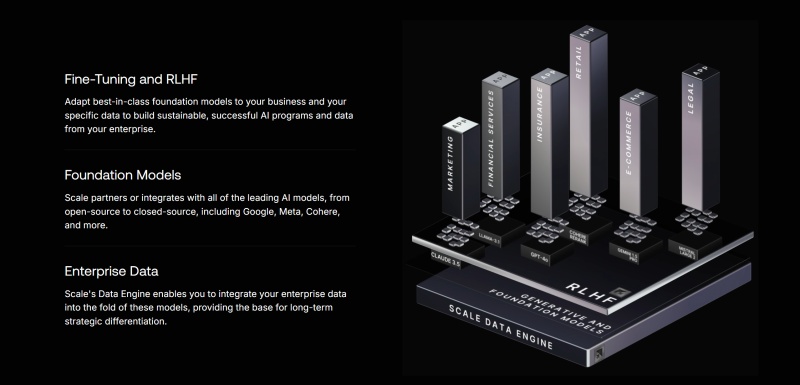 How Scale AI Works