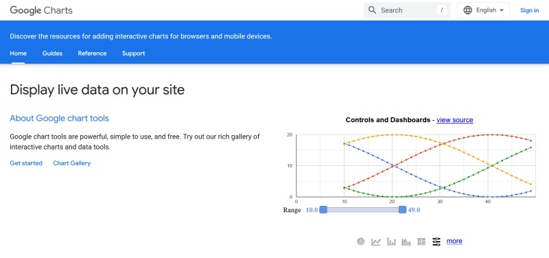 Google Charts