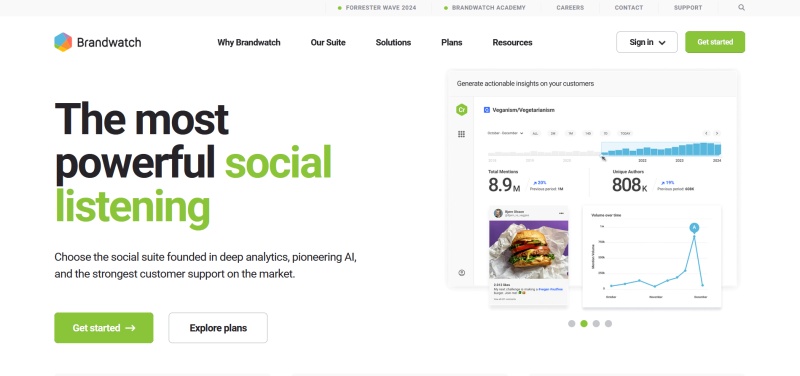 Brandwatch
