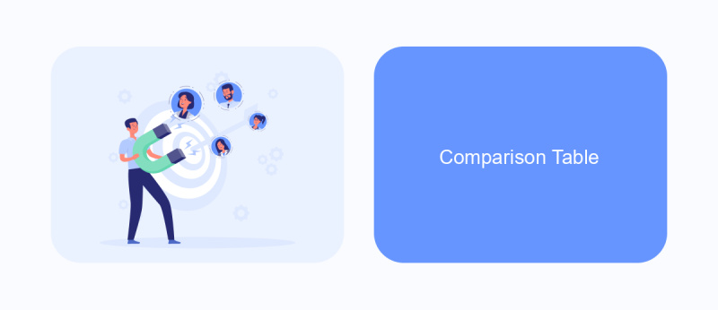 Comparison Table