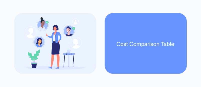Cost Comparison Table