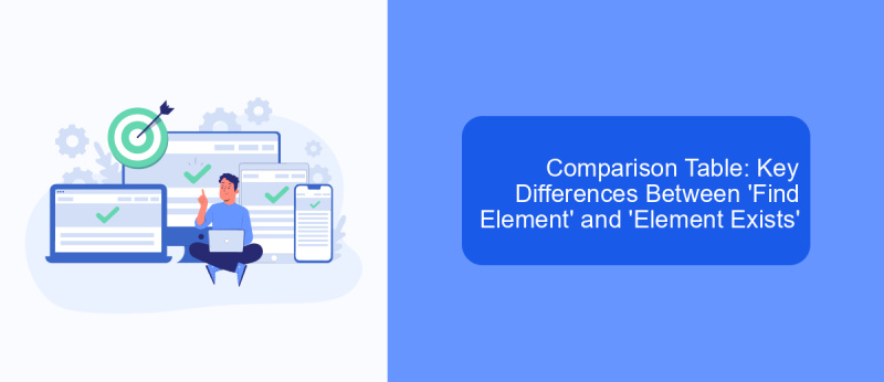 Comparison Table: Key Differences Between 'Find Element' and 'Element Exists'