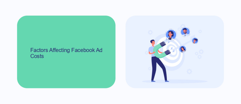 Factors Affecting Facebook Ad Costs