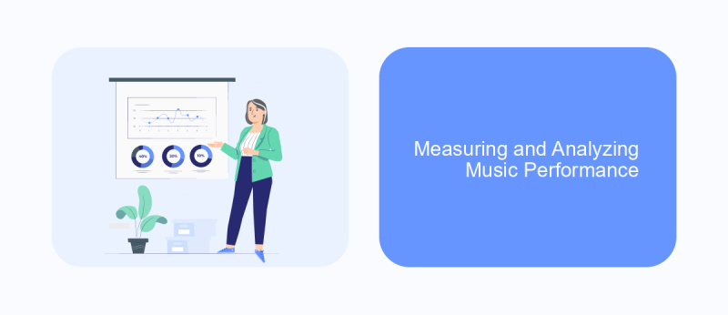 Measuring and Analyzing Music Performance