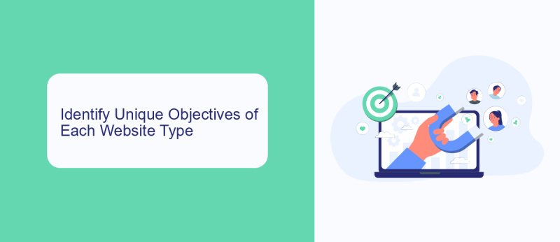 Identify Unique Objectives of Each Website Type