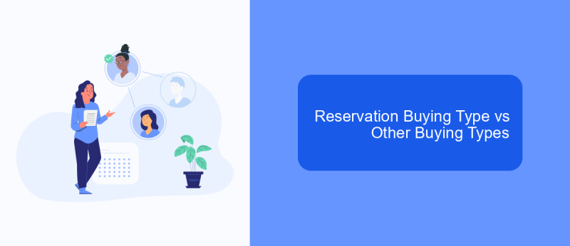 Reservation Buying Type vs Other Buying Types