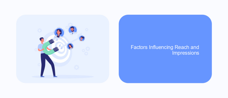 Factors Influencing Reach and Impressions