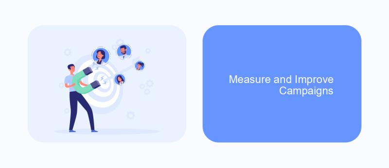 Measure and Improve Campaigns