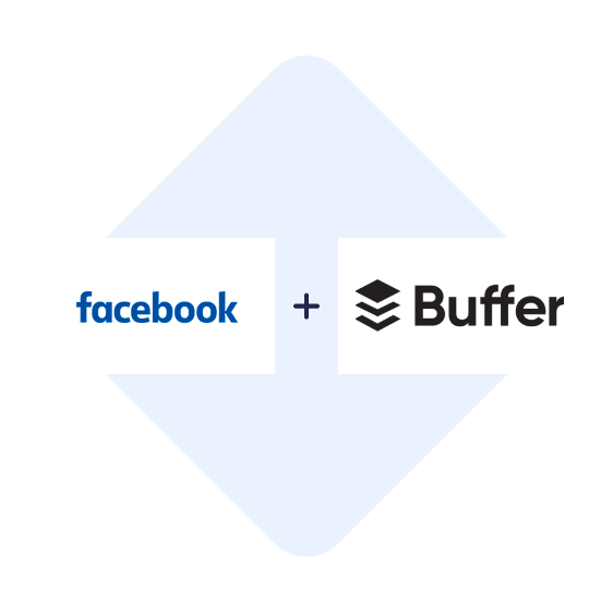 Połącz Facebook Leads Ads z Buffer
