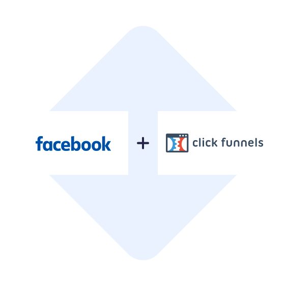 Połącz Facebook Leads Ads z ClickFunnels