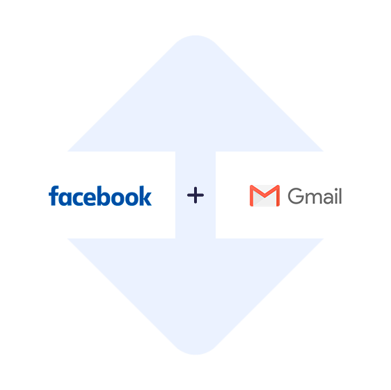 Połącz Facebook Leads Ads z Gmail