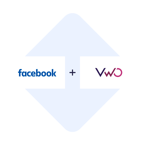 Połącz Facebook Leads Ads z VWO Testing