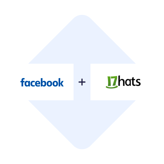 Conectar os Anúncios de Leads de Facebook com o 17hats