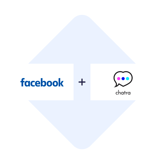 Conectar os Anúncios de Leads de Facebook com o Chatra
