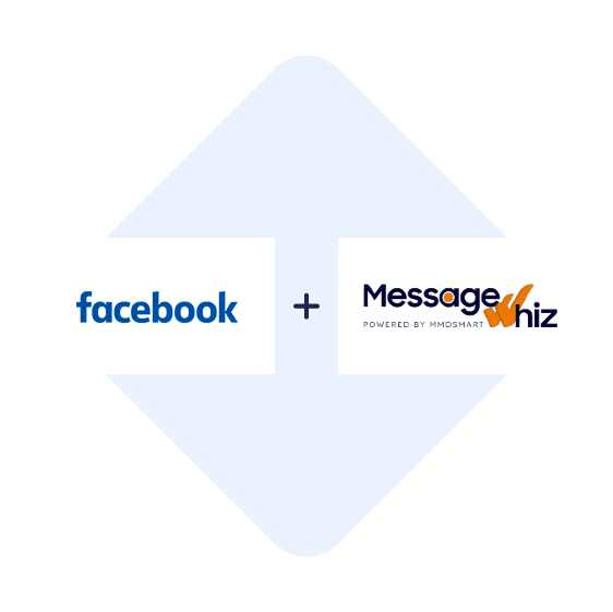 Conectar os Anúncios de Leads de Facebook com o MessageWhiz