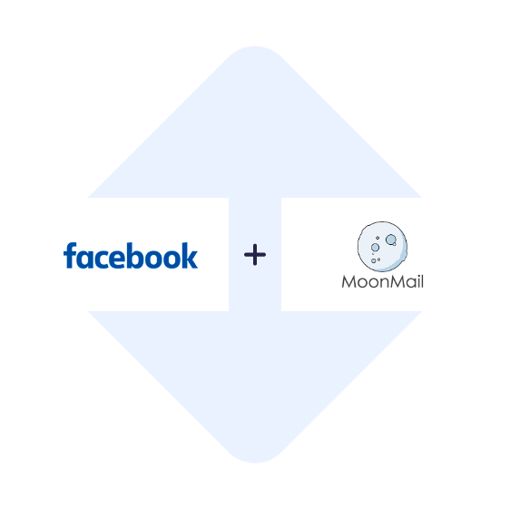 Conectar os Anúncios de Leads de Facebook com o MoonMail