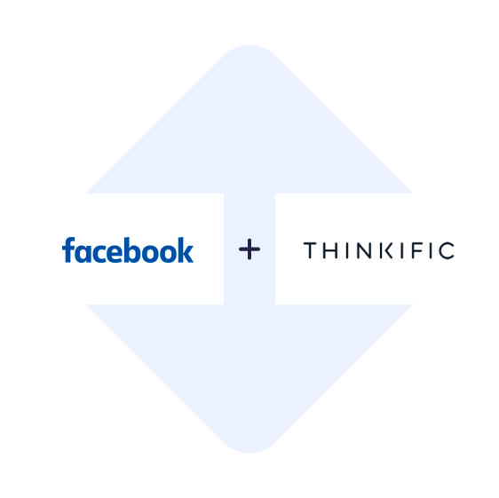 Conectar os Anúncios de Leads de Facebook com o Thinkific